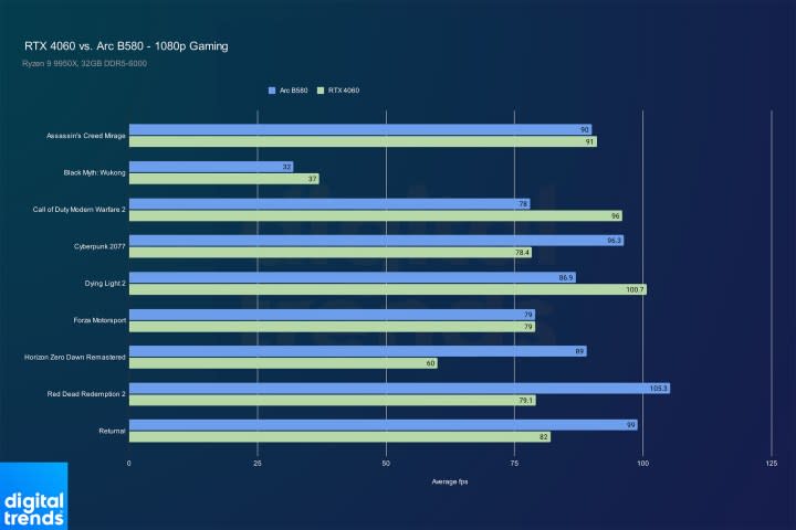 intel arc b vs rtx intel arc b vs rtx